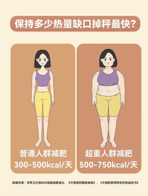 卡路里瘦不下来？你可能忽略了这3个关键点！