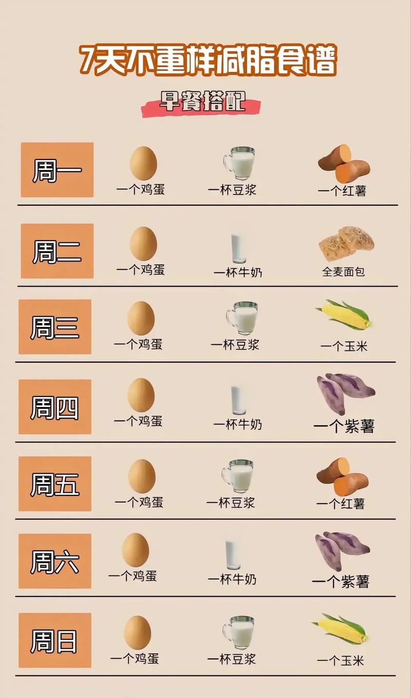 《减肥食谱一日三餐七天菜谱表》照着吃一周，裤腰偷偷小两圈！