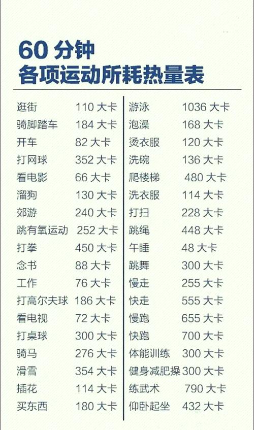 想知道每天消耗多少卡路里正常？这个数字可能让你大吃一惊！