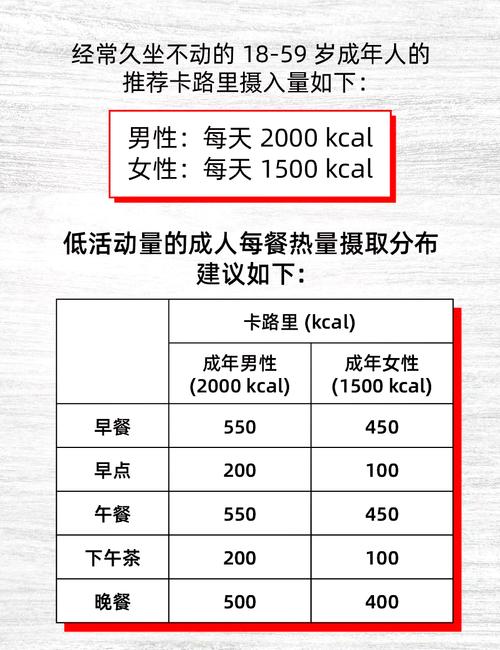 想知道每天消耗多少卡路里正常？这个数字可能让你大吃一惊！