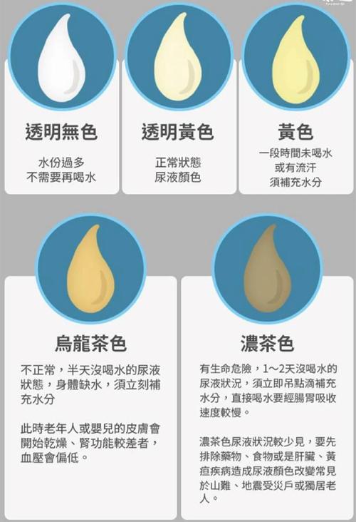 尿液发黄是什么原因？这6个身体信号千万别忽视！