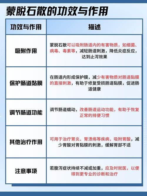 蒙脱石散的功效与作用，轻松解决肠胃烦恼！