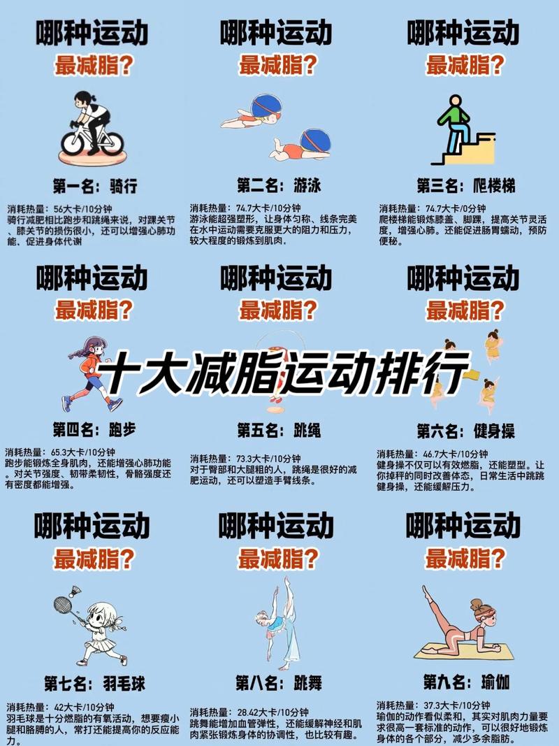 减肥方法排行榜前10名大揭秘！轻松甩肉不反弹，最后一种太神奇了！