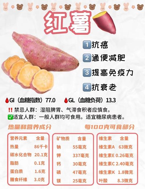 拉肚子能吃红薯吗？营养师提醒：这几种情况千万别碰！