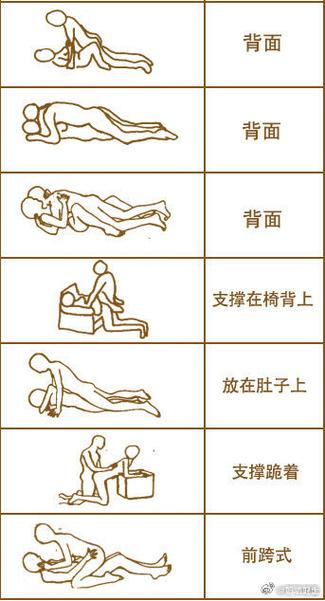 掌握这些性爱持久技巧，今晚就让TA对你刮目相看！