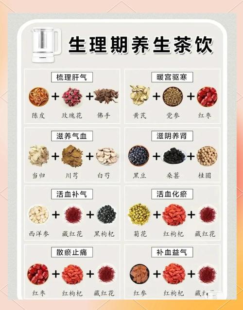 月经期间可以喝红茶吗？这5个关键点你一定要知道！
