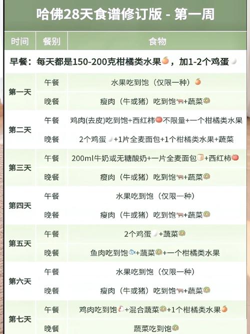 哈佛减肥食谱：轻松享瘦不反弹，跟着哈佛专家这样吃就对了！