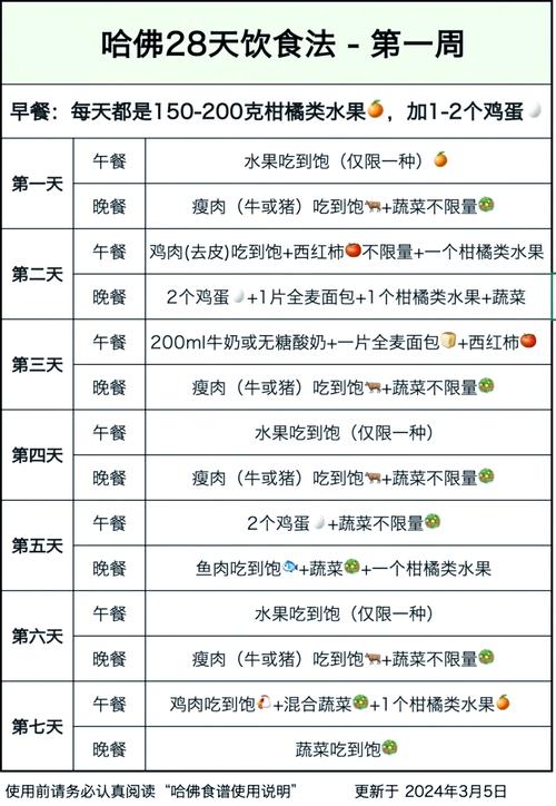 哈佛减肥食谱：轻松享瘦不反弹，跟着哈佛专家这样吃就对了！