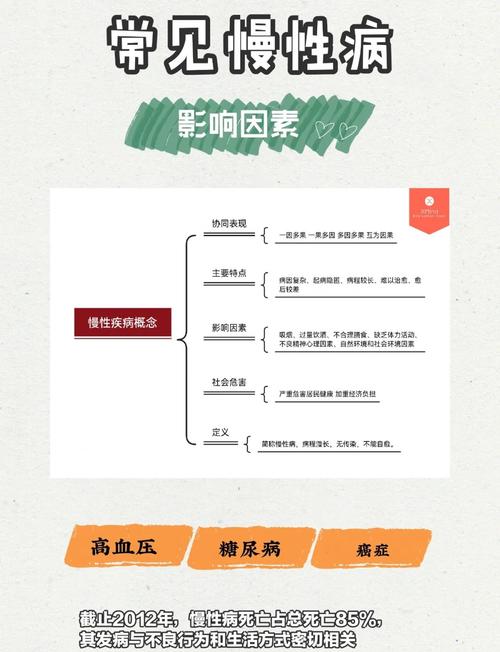 中国慢性病预防与控制：轻松有趣的小习惯，让你远离“慢病”困扰！