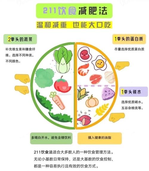 《211减肥法食谱大揭秘！轻松吃出好身材，告别节食痛苦》