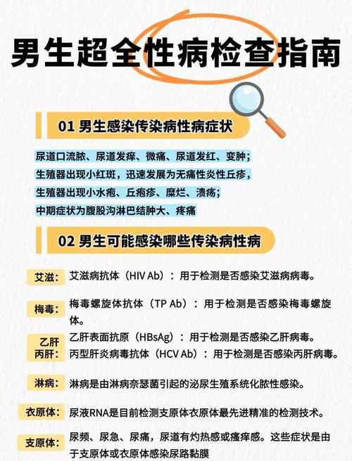 男性怎么判断自己得性疾病了？这7个信号别硬扛，速查！
