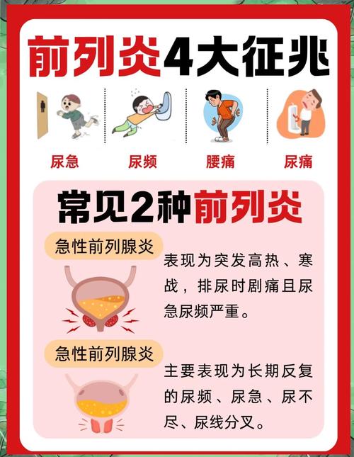 前列腺炎有什么症状和危害性?这6个信号别硬扛,当心拖出大麻烦!