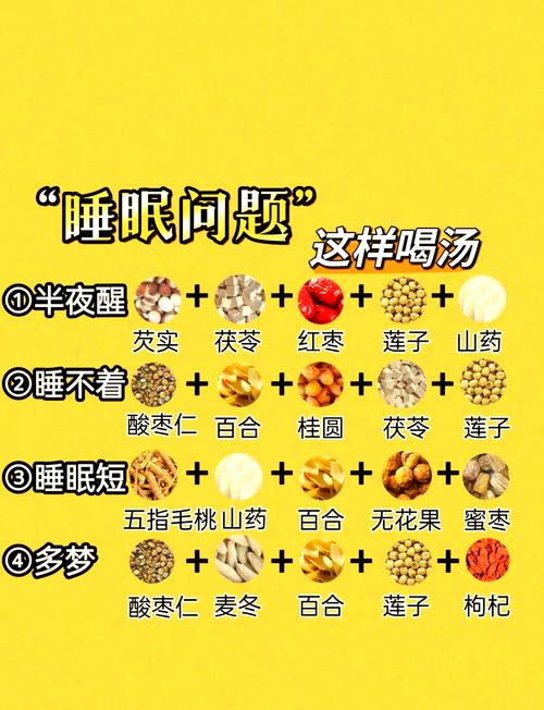 失眠吃什么药好？这几种助眠“神器”让你一觉到天亮！
