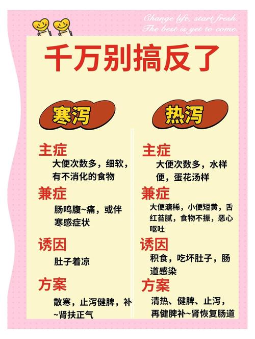 发烧拉肚子怎么办？这些紧急处理方法你一定要知道！