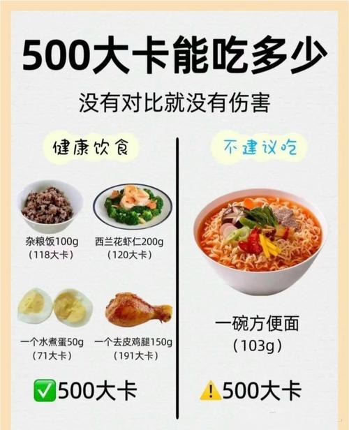 天啊！500卡路里相当于多少食物？看完这组对比图我惊呆了！