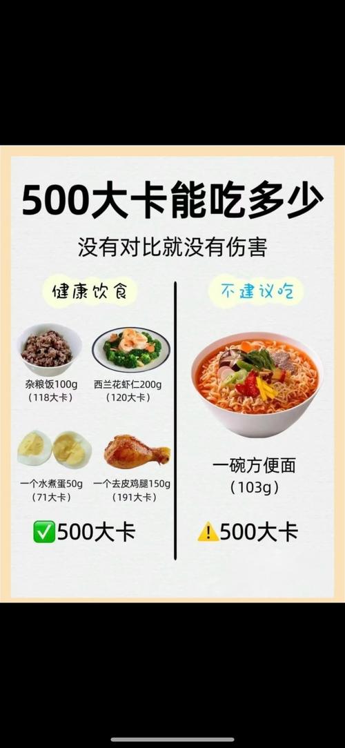 天啊!500卡路里相当于多少食物?看完这组对比图我惊呆了!
