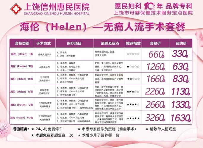 无痛人流收费标准大揭秘：轻松看懂价格，告别隐形消费！