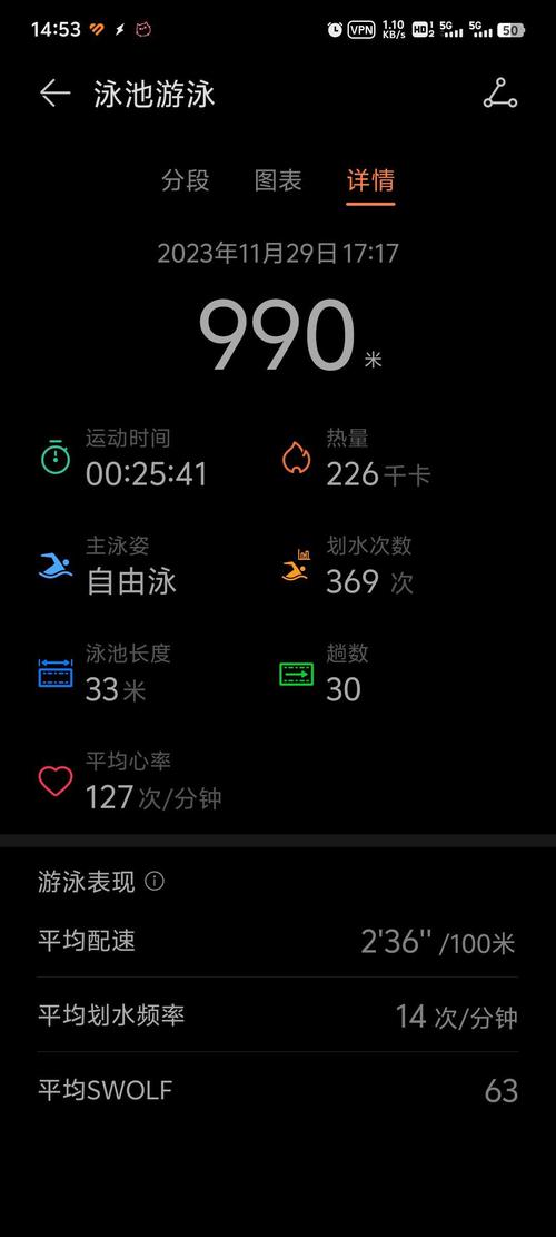 游泳消耗多少卡路里？看完这个数字我立马跳进了泳池！