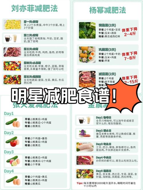 明星减肥食谱一周瘦10斤,我试了结果太惊人!