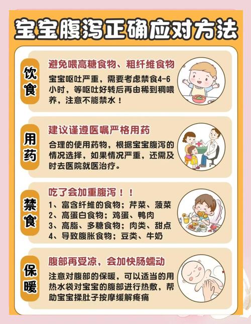 《拉肚子文:轻松读懂腹泻信号,肠胃急救指南来啦!》