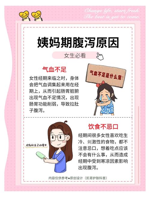 为什么来姨妈会拉肚子？揭秘经期腹泻的真相，让你轻松应对！