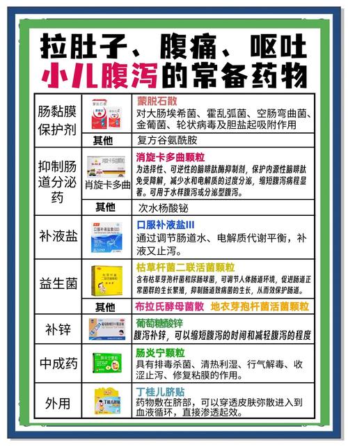 一直拉肚子吃什么药？专家紧急提醒：这几种药千万别乱吃！