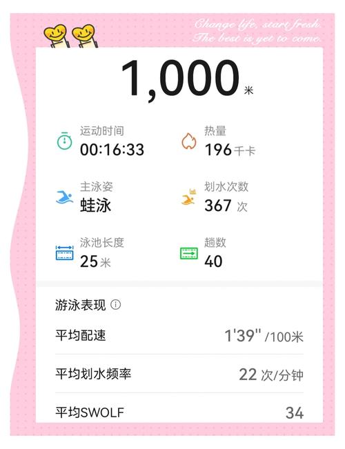 游泳1000米消耗多少卡路里？看完这个数字我立马想去泳池！