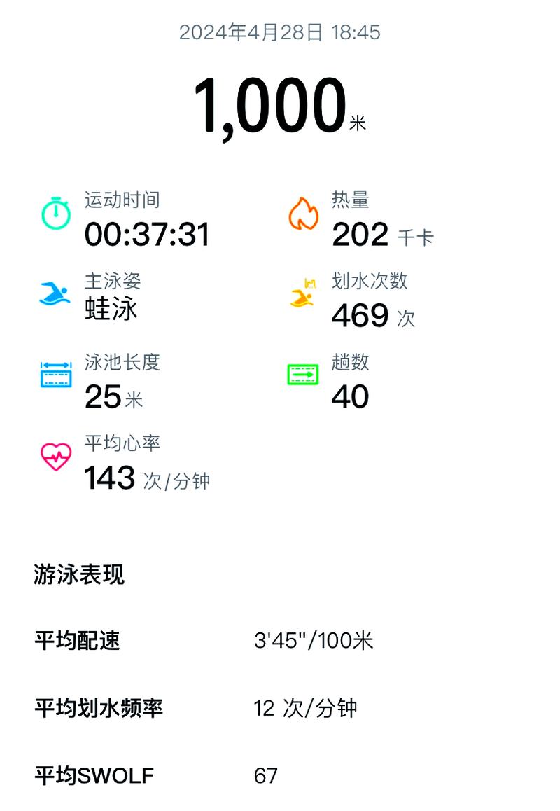 游泳1000米消耗多少卡路里？看完这个数字我立马想去泳池！