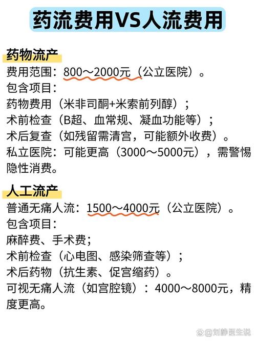 【轻松有趣】去医院做人流要多少钱?偷偷告诉你,这些费用可能让你意想不到!