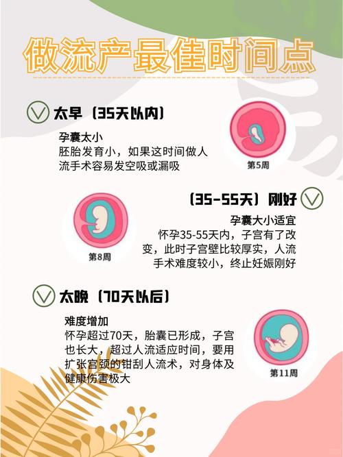 【紧急提醒】人流时间千万别错过！最佳时机与风险全解析
