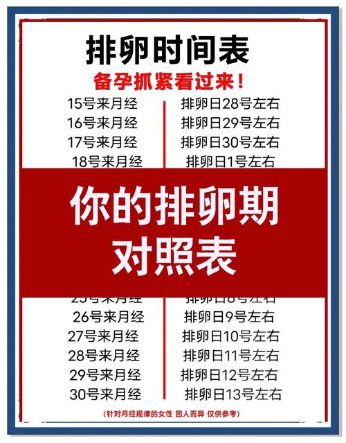 排卵期和月经期傻傻分不清？身体悄悄告诉你这5个关键区别！