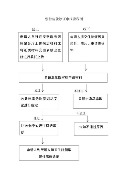 慢性病证怎么办理？手把手教你轻松搞定，省心又省钱！