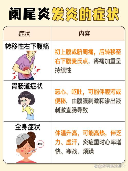 阑尾炎拉肚子吗？别把肚子疼当小事，这些症状要警惕！