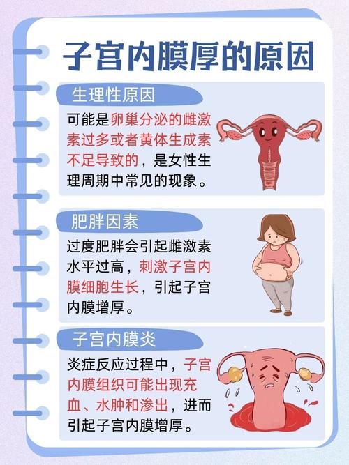 子宫内膜增厚是什么原因造成的？这6个“幕后推手”你可能天天在接触！