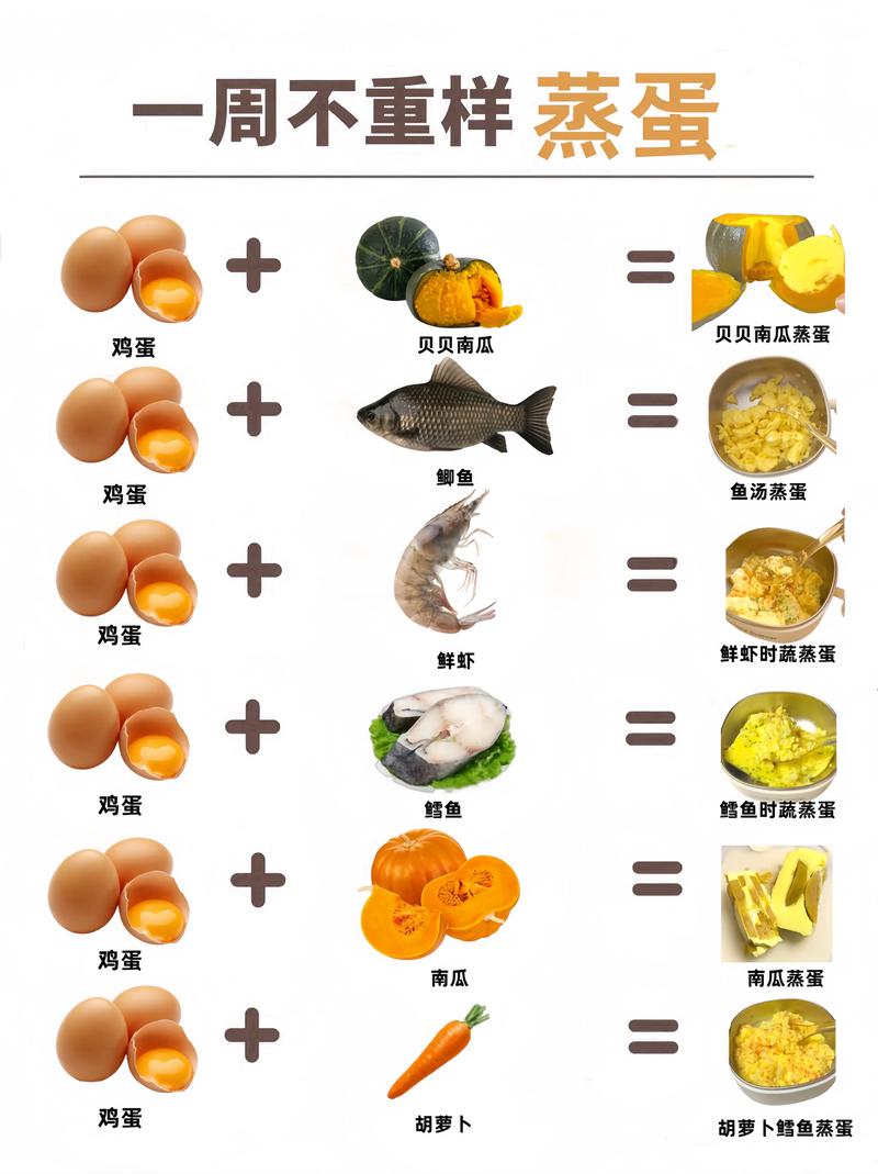 宝宝拉肚子可以吃鸡蛋吗？新手爸妈必看的饮食指南！