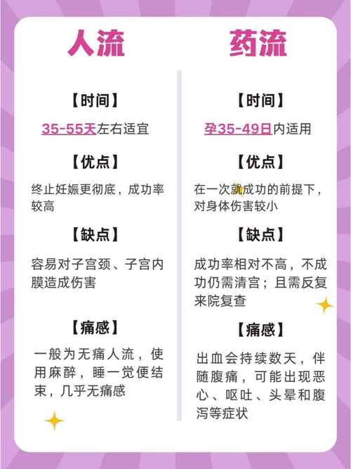 药流和人流哪个伤害小？看完这篇再做决定！