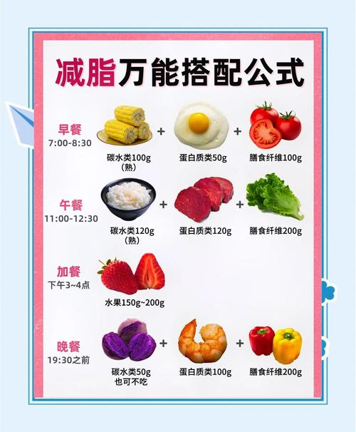 卡路里计算公式大揭秘：算对才能轻松瘦，吃错可能白忙活！