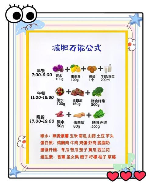 卡路里计算公式大揭秘:算对才能轻松瘦,吃错可能白忙活!