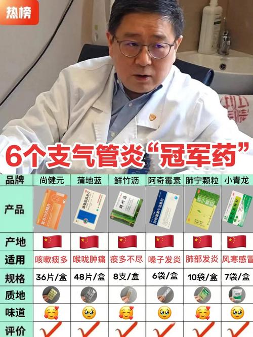 支气管炎吃什么药?别乱吃!先听专家说清楚再决定