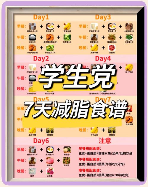 七天减肥食谱，轻松甩掉赘肉，让你瘦成一道闪电！