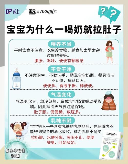 宝宝拉肚子能喝奶粉吗?别慌!儿科专家教你3步科学应对,守护宝宝肠胃健康
