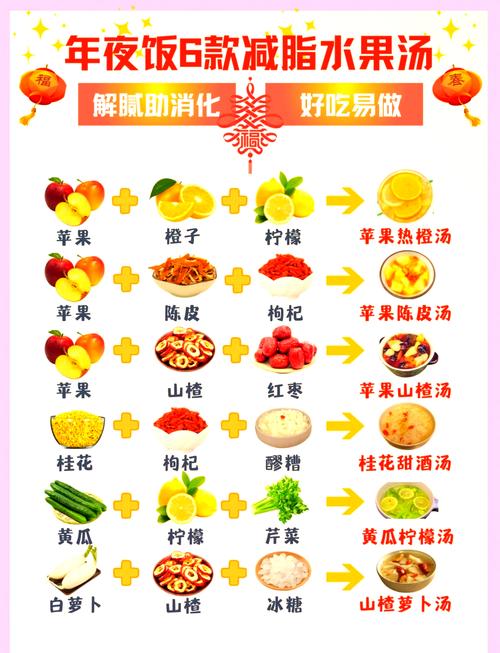 减肥水果餐食谱：7天轻松瘦身，美味不重样！