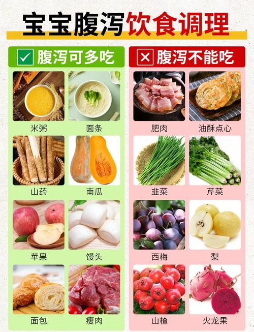 拉肚子能吃什么食物？这份“肠道急救”清单请收好！