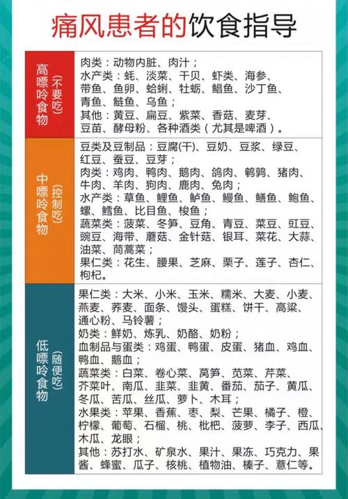 痛风患者必看！轻松掌握这些饮食诀窍，告别疼痛一身轻