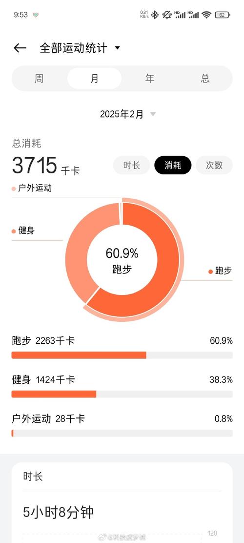 走路一公里消耗多少卡路里？算清这笔账让你轻松瘦下来！