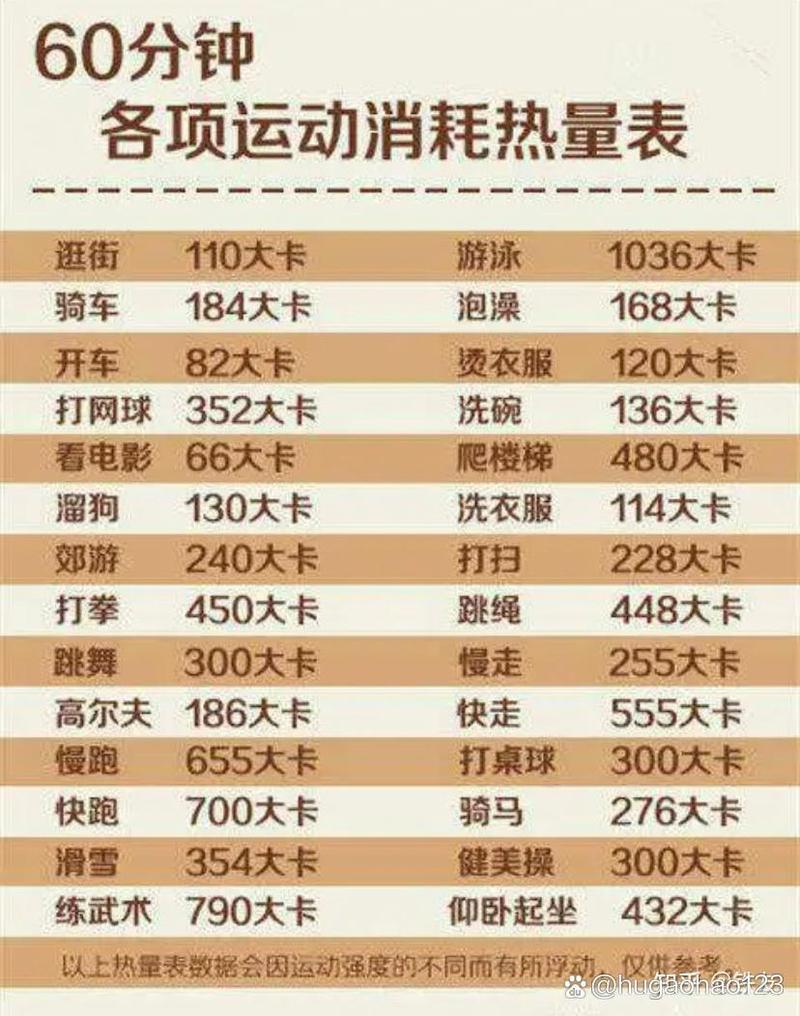 走路一公里消耗多少卡路里？算清这笔账让你轻松瘦下来！