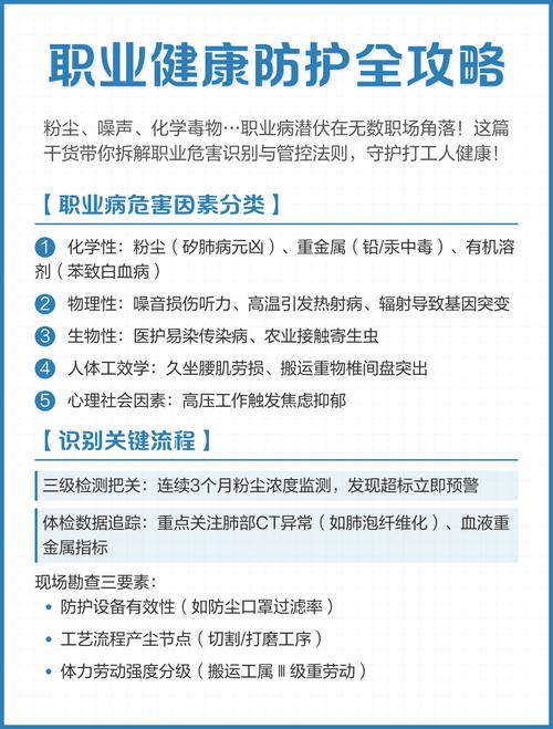 职业病危害项目申报办法：轻松掌握，守护健康第一步！