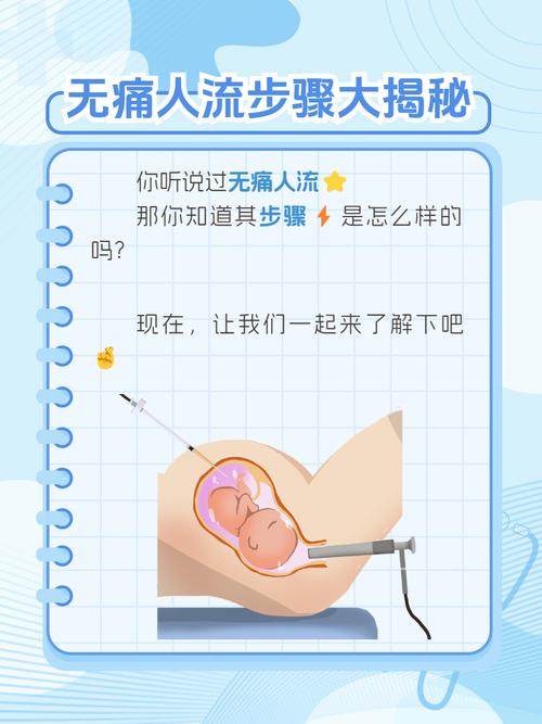 人流手术过程全揭秘：轻松读懂每一步，告别未知恐惧