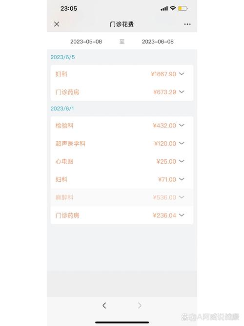 无痛人流多少钱费用？别慌，这份超全费用清单让你明明白白！
