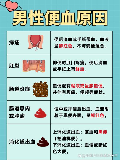 大便出血是怎么回事男性？别慌！这5个原因一定要知道！